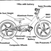 STACYC 16EDRIVE - Image 7