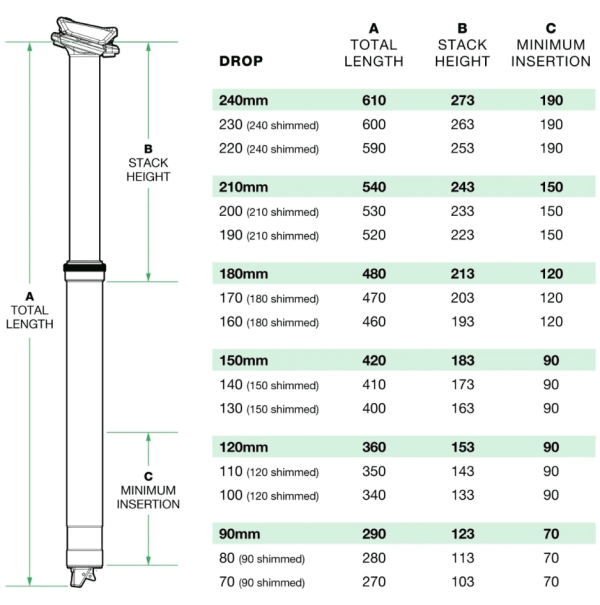 OneUp Components Dropper Post V2 - Image 6