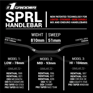 SPRL-Info2025_80d17ffe-7e2f-456c-a187-090d769e51b4